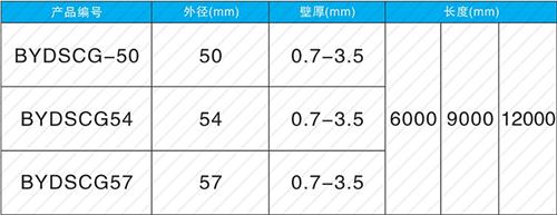 林州法兰式声测管现货规格尺寸