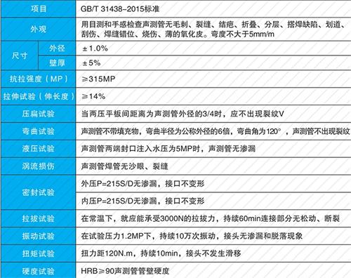 林州法兰式声测管现货性能特点